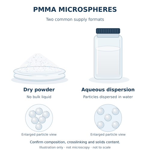 pmma-microsphere-powder-aqueous-dispersion.png