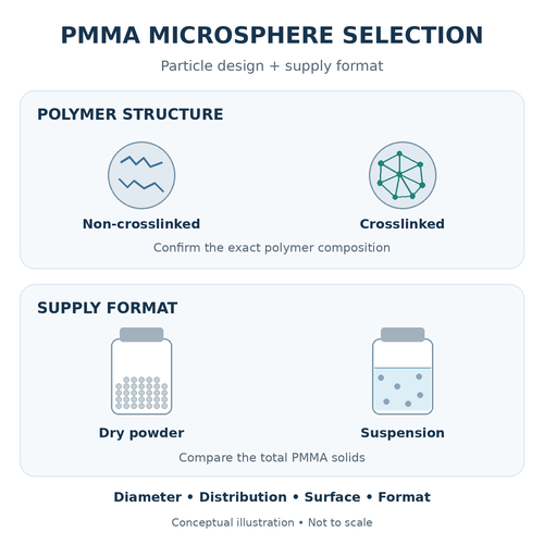 pmma-microsphere-crosslinking-powder-suspension-brazil.png