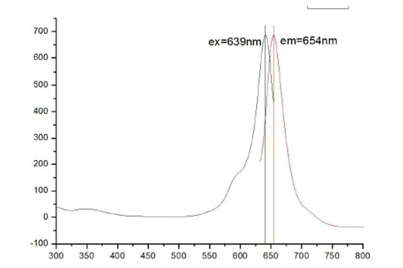 Flow-Cytometry-Fluorescent-Microspheres