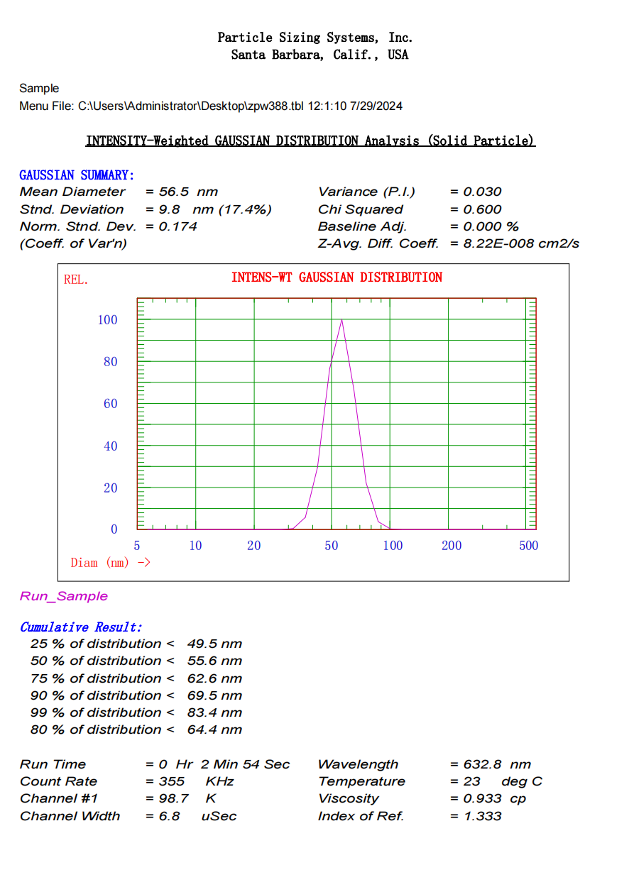 Particle Size Distribution Diagram of 50 nm Carboxyl Microspheres.png