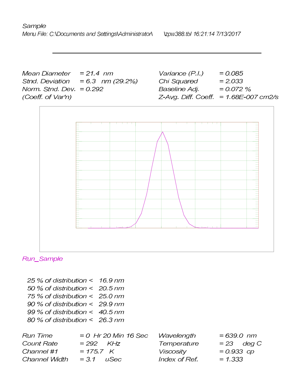 Carboxyl Polystyrene Microspheres20NM.png