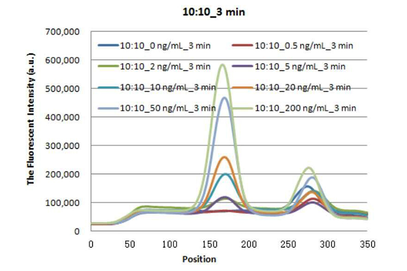Time-Resolved-Fluorescent-Microspheres