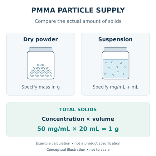 pmma-particle-powder-suspension-solids-russia.png