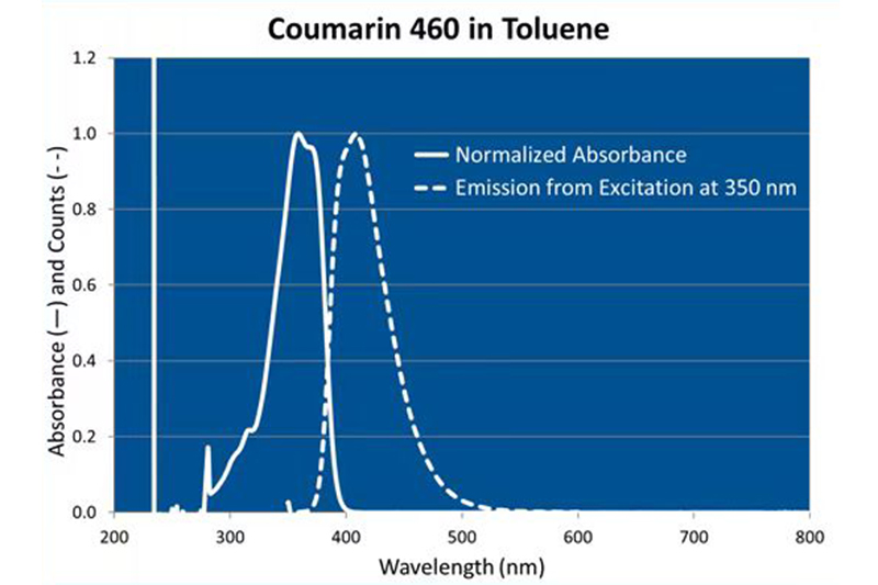Blue-Fluorescent-Microspheres