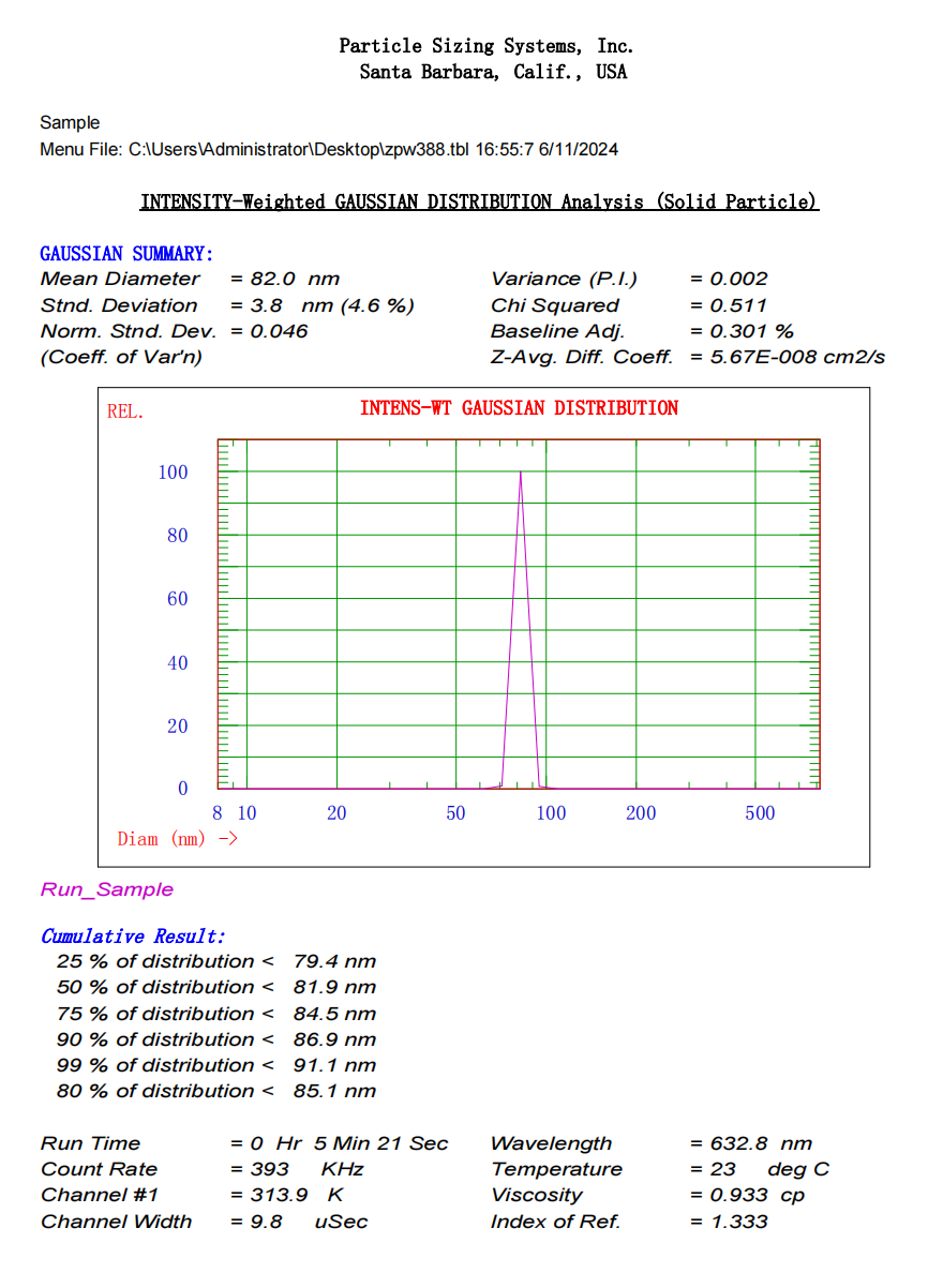 Particle Size Distribution Diagram of 80 nm Carboxyl Microspheres.png