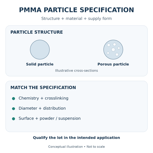 pmma-particle-structure-specification-europe.png