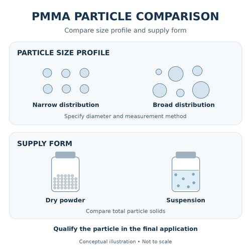 pmma-particle-size-distribution-supply-form-usa.png