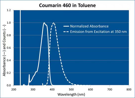 Fluorescence Spectrum of Blue Fluorescent Microspheres.jpg