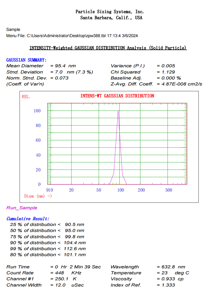 Particle Size Distribution Diagram of 90 nm Carboxyl Microspheres.png