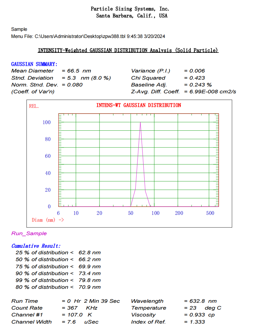 Particle Size Distribution Diagram of 60 nm Carboxyl Microspheres.png