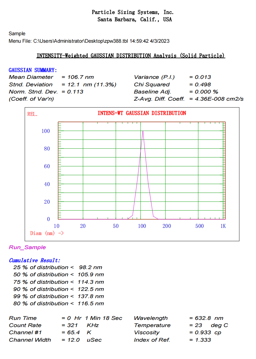 Particle Size Distribution Diagram of 100 nm Carboxyl Microspheres.png