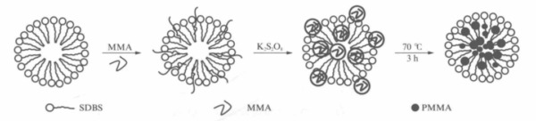 Figure-3-Preparation-mechanism-o.jpg