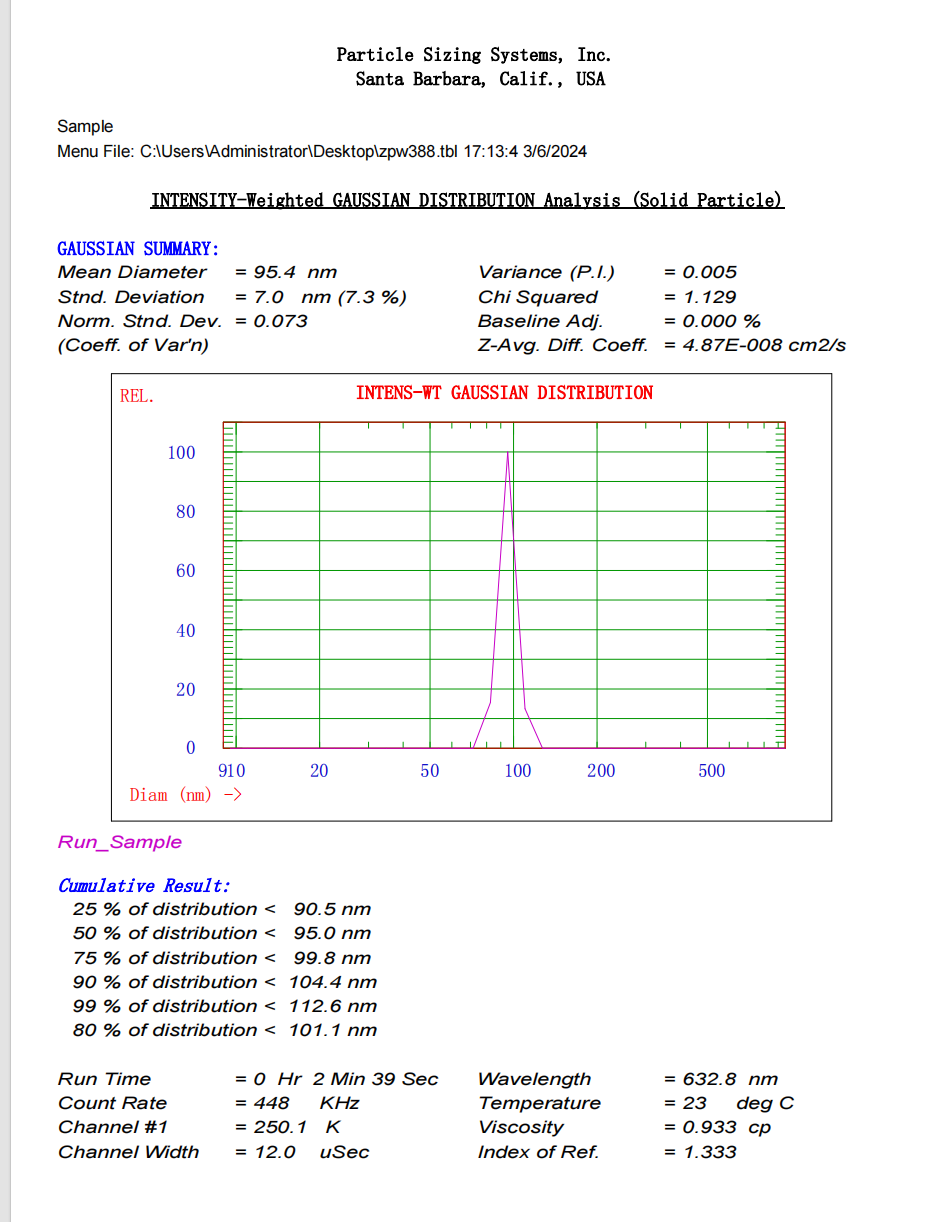 Particle Size Distribution Diagram of 90 nm Carboxyl Microspheres.png